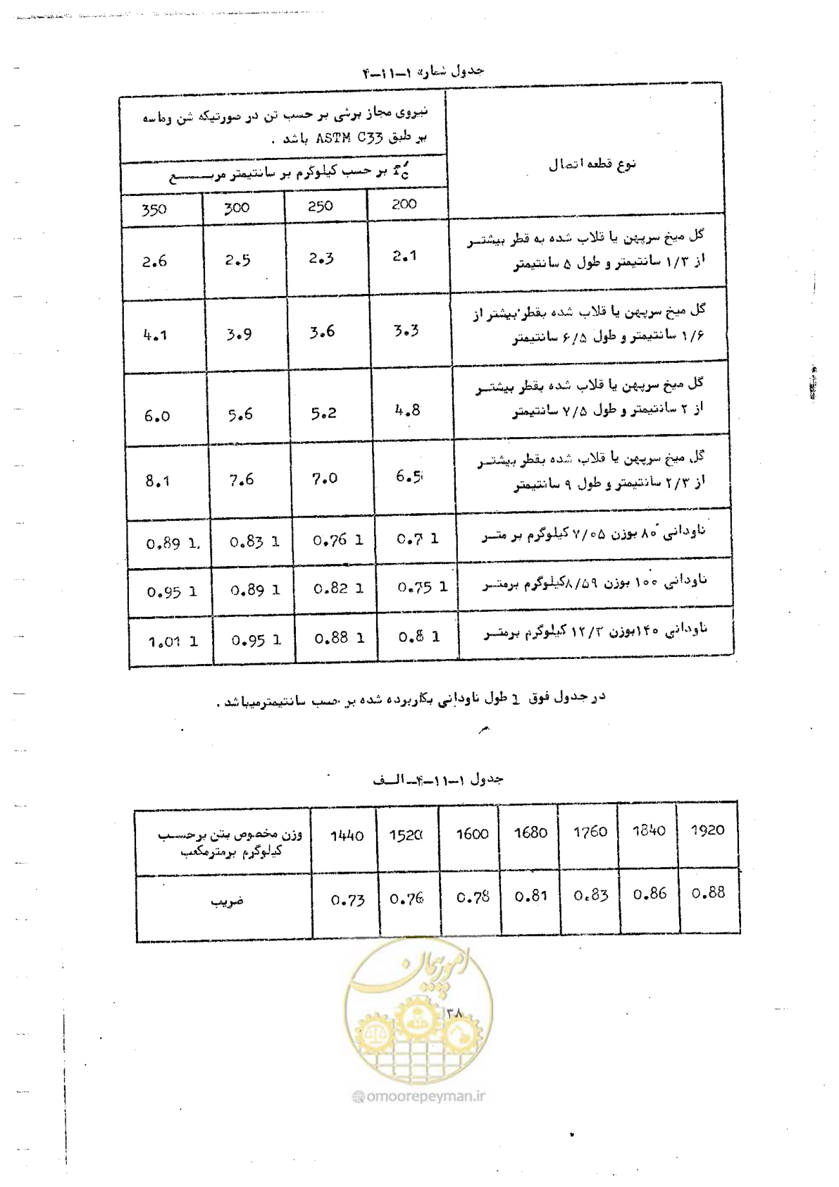 صفحه 54 از 128