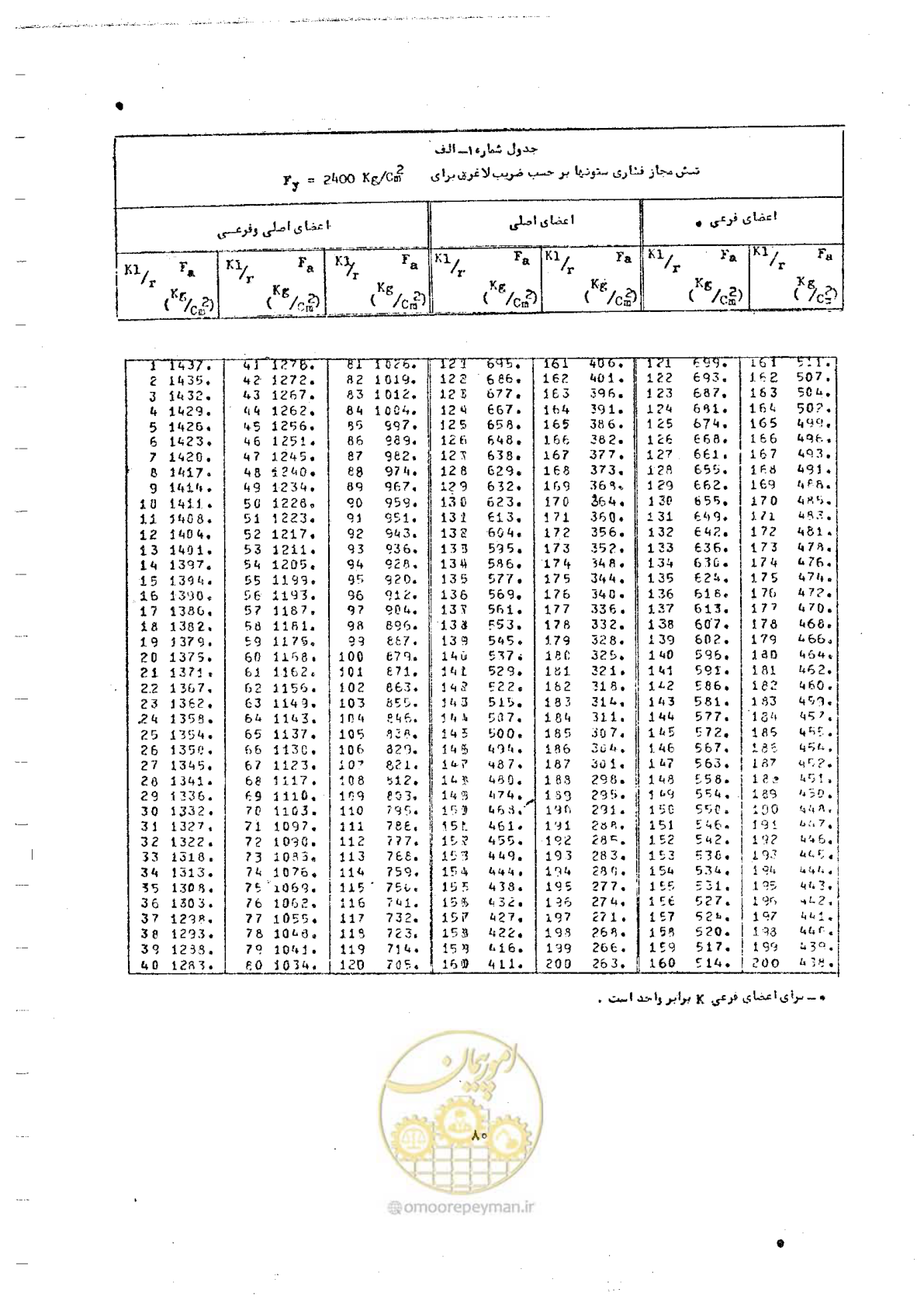 صفحه 96 از 128