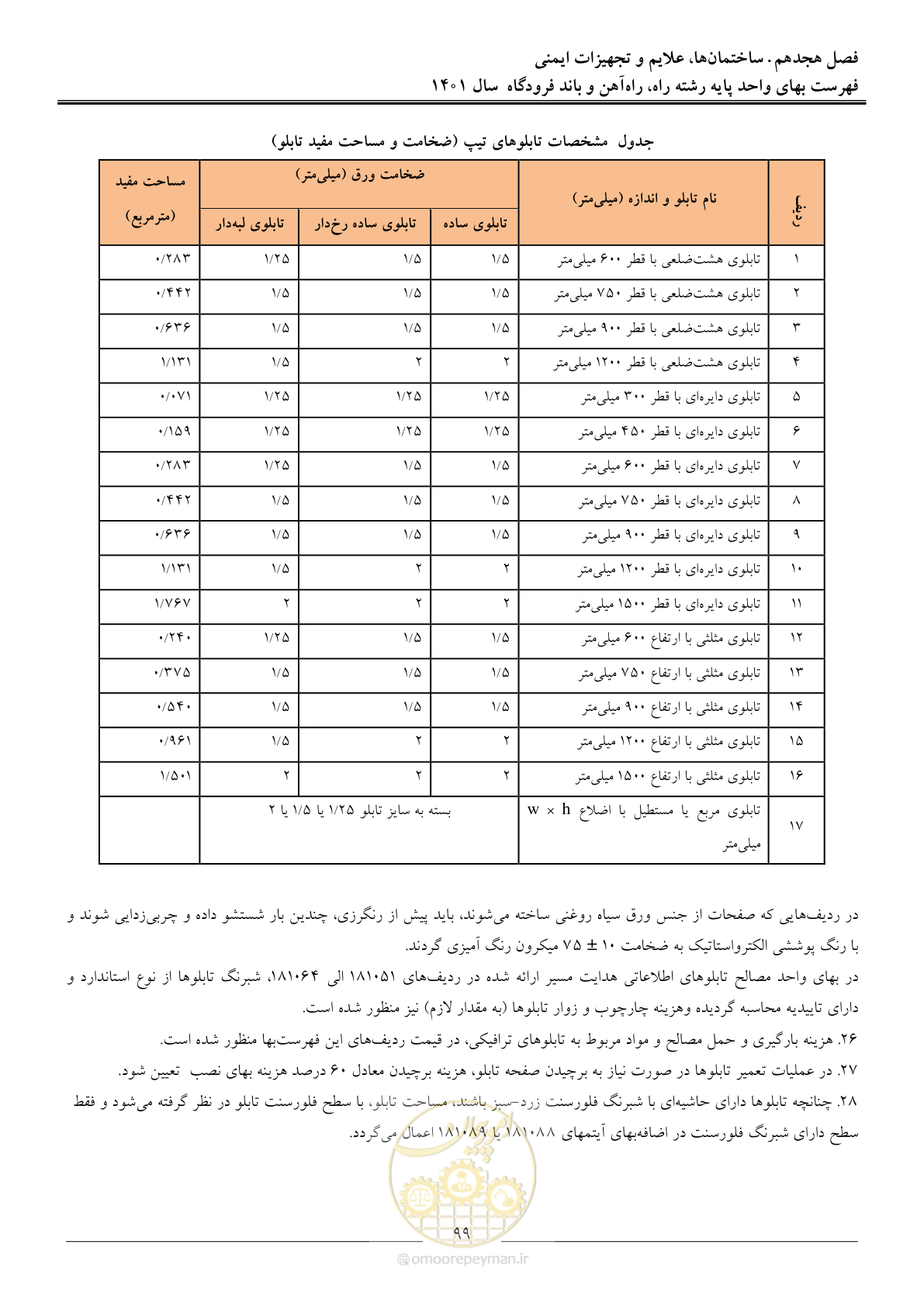 صفحه 102 از 151
