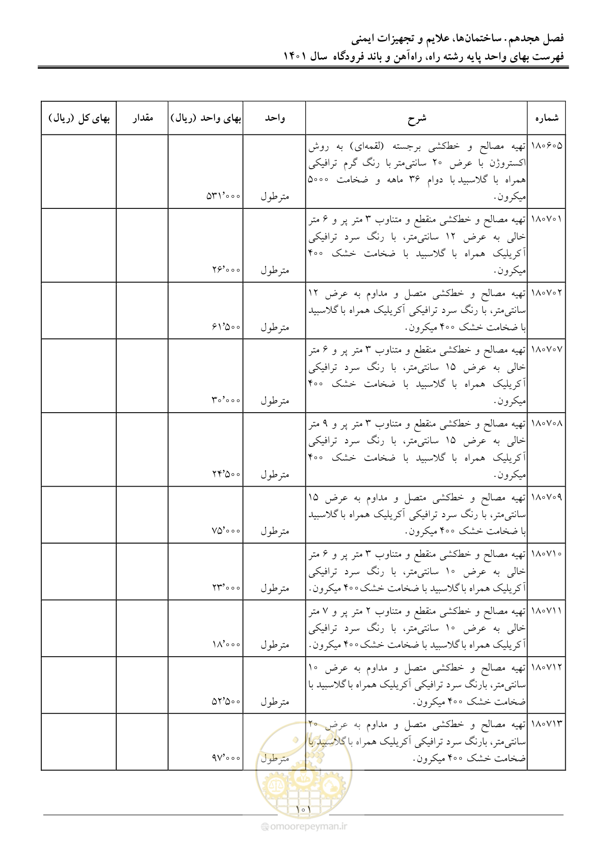 صفحه 104 از 151