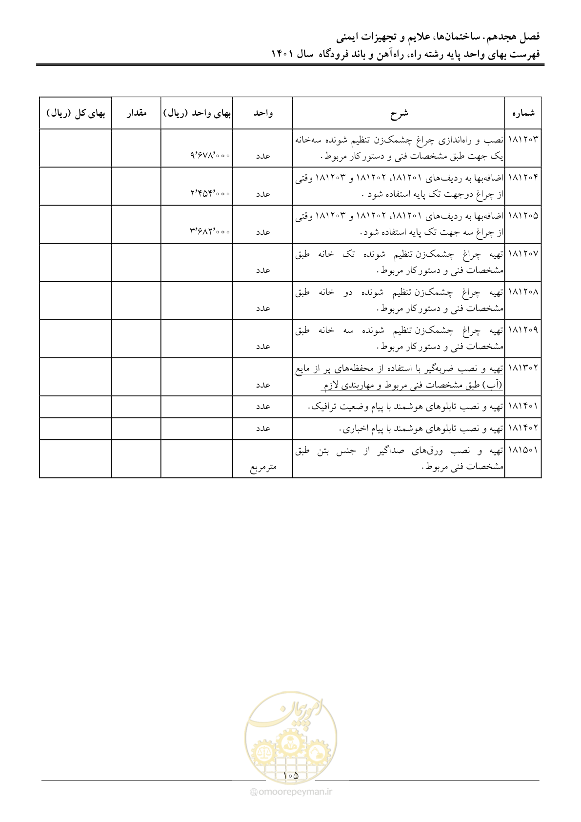 صفحه 108 از 151