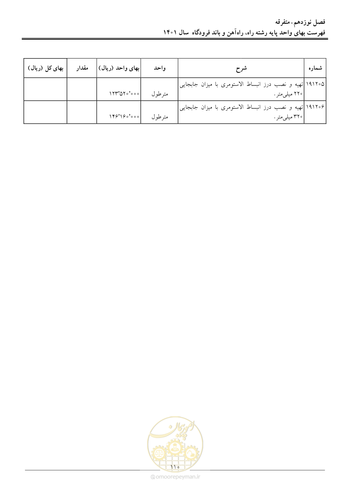 صفحه 113 از 151