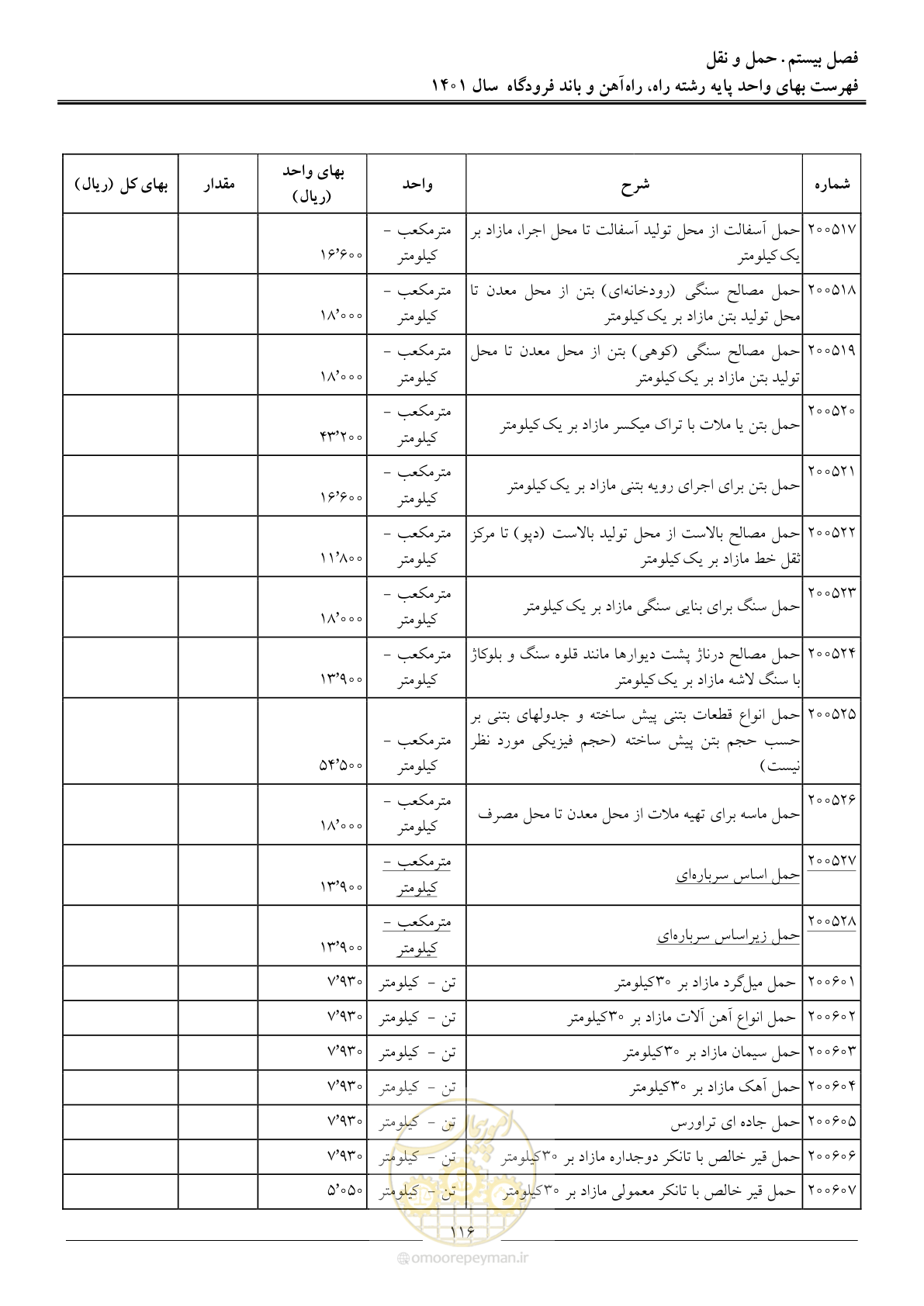صفحه 119 از 151
