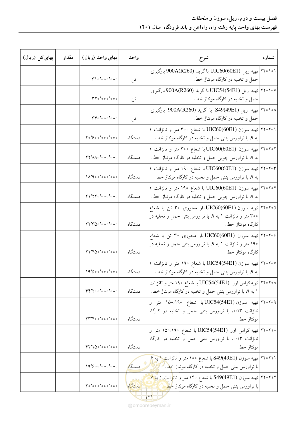 صفحه 124 از 151
