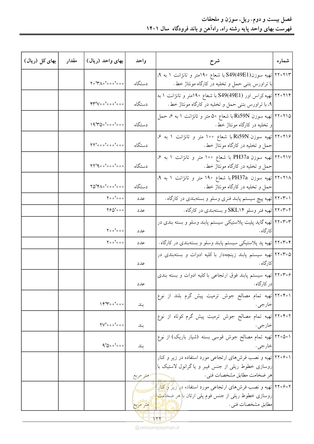 صفحه 125 از 151