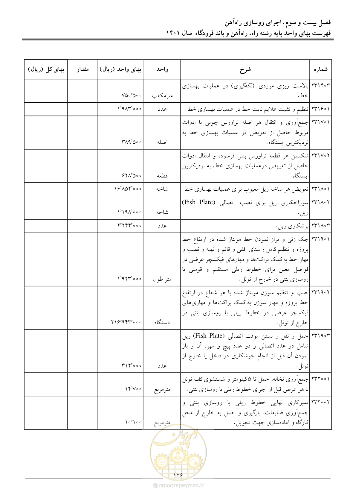 صفحه 129 از 151