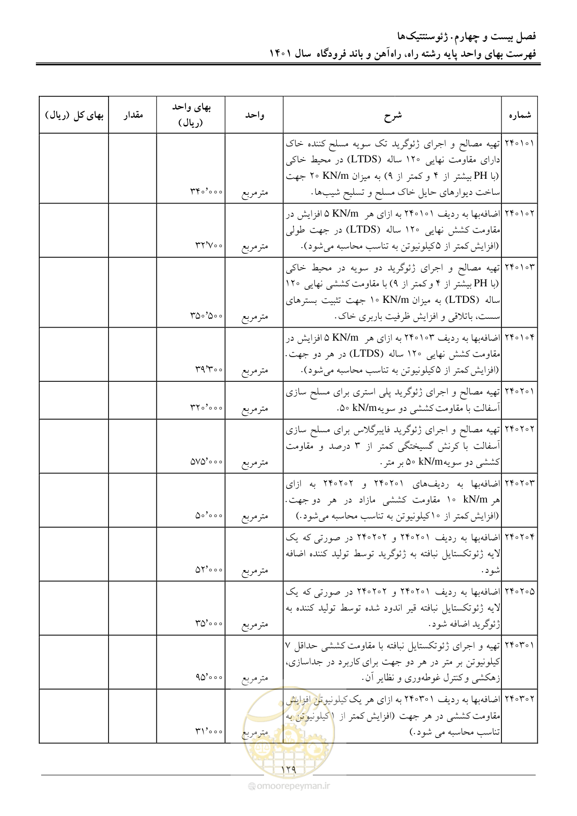 صفحه 132 از 151
