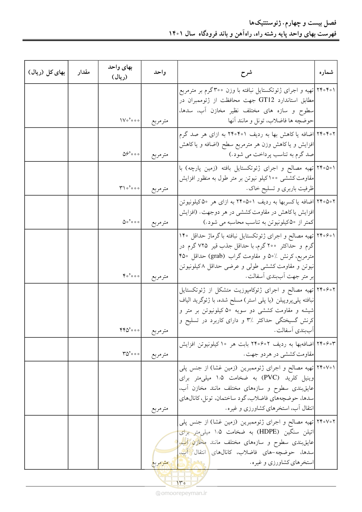 صفحه 133 از 151
