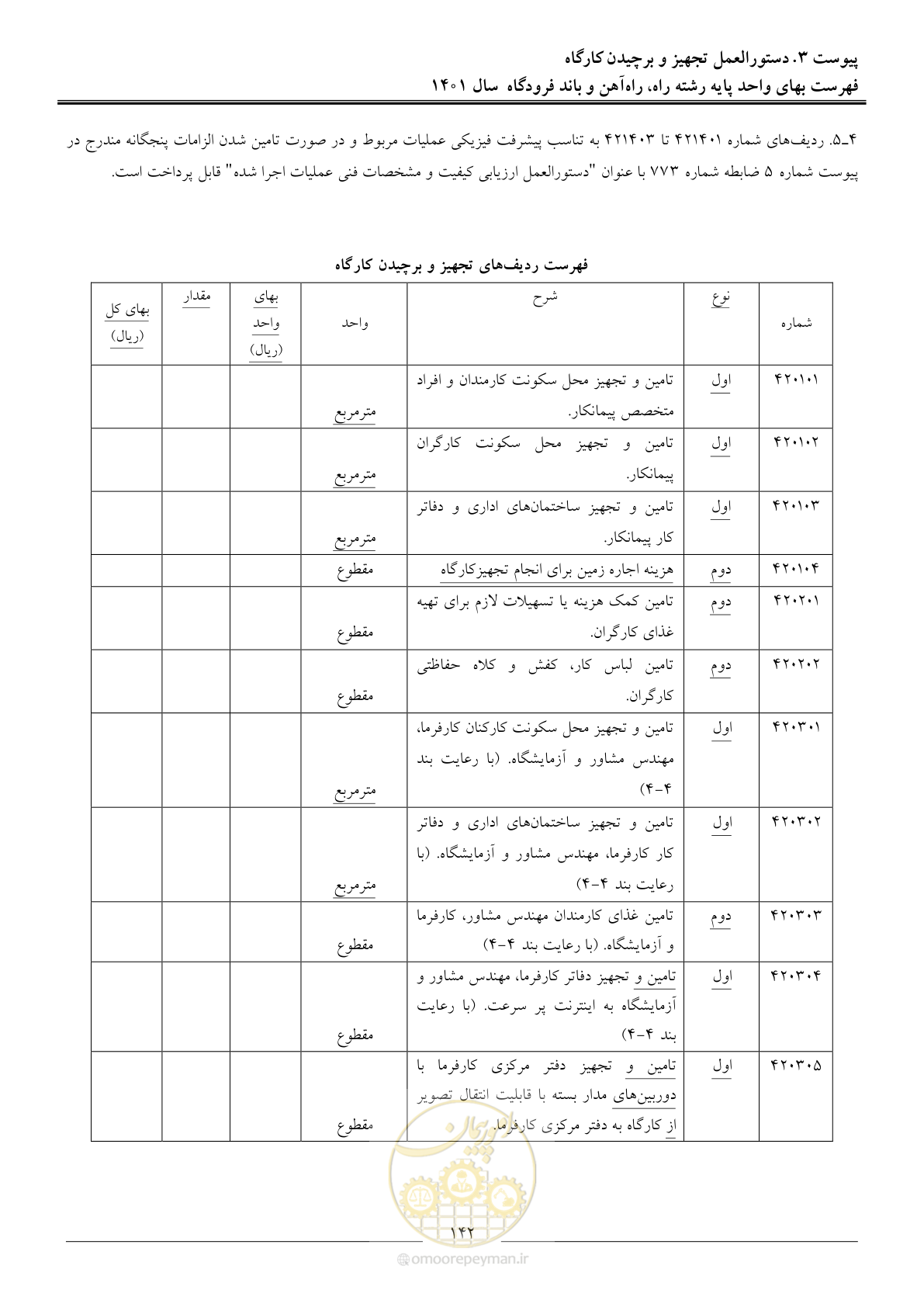 صفحه 145 از 151