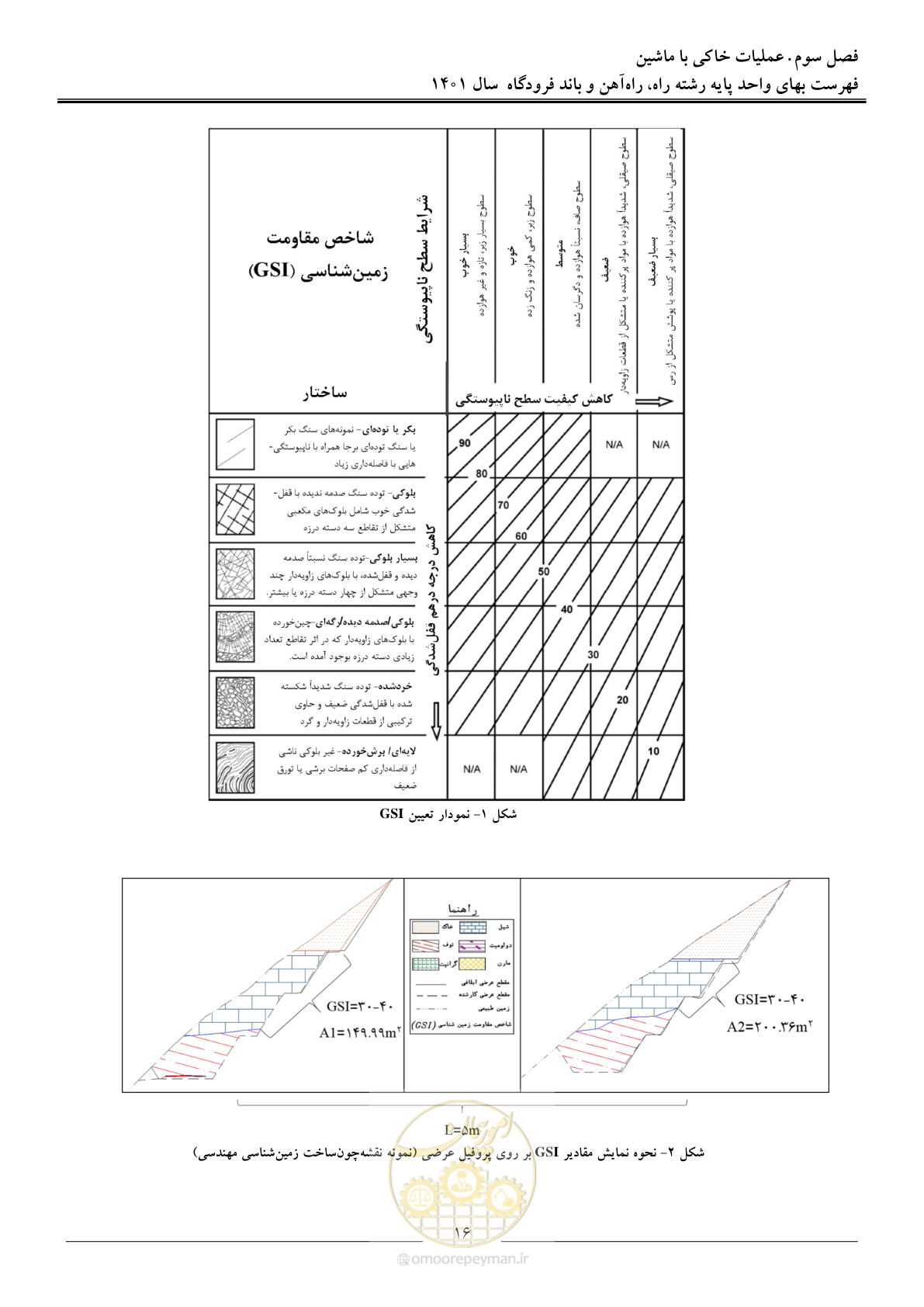 صفحه 19 از 151