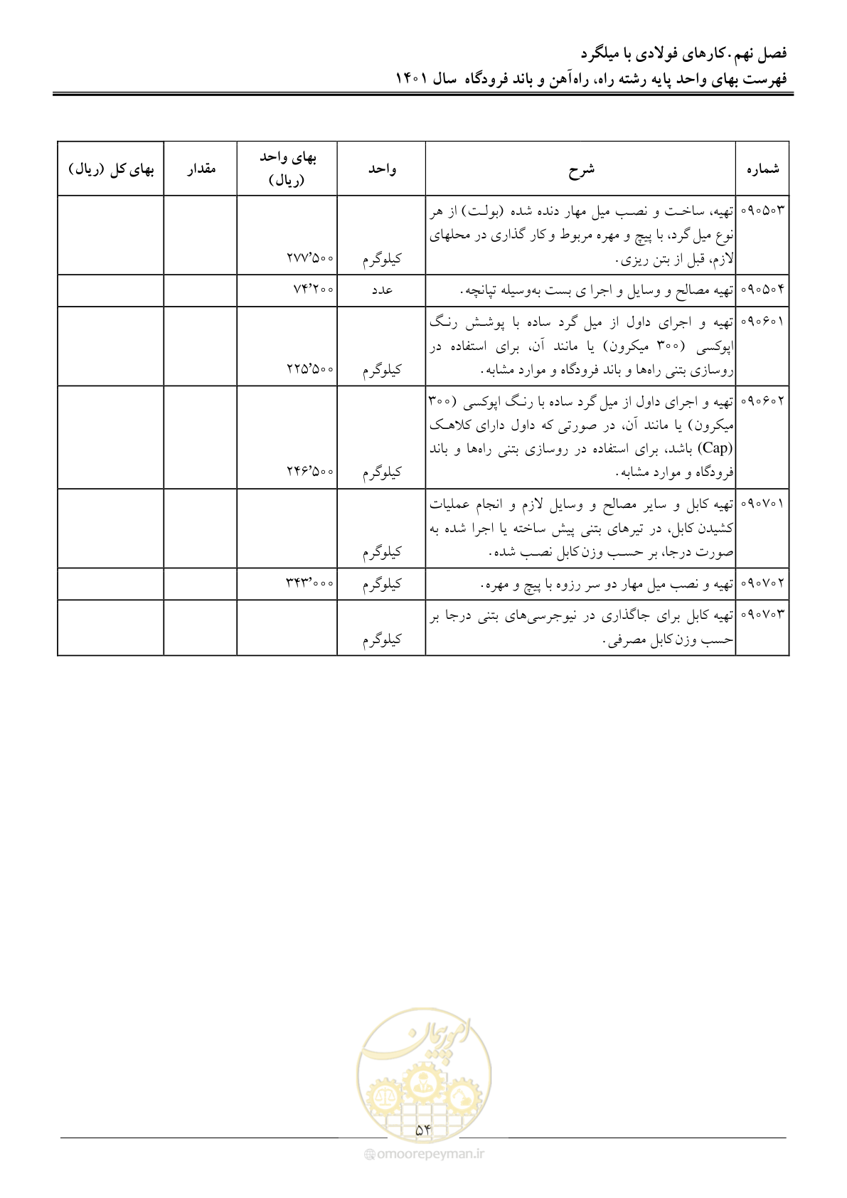 صفحه 57 از 151