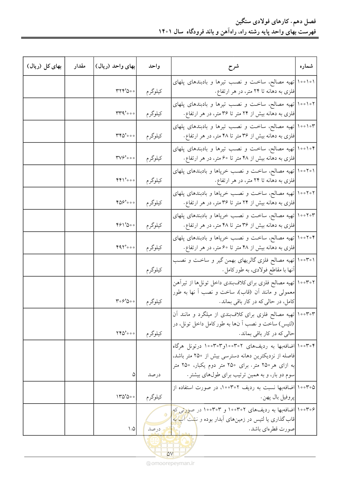 صفحه 60 از 151