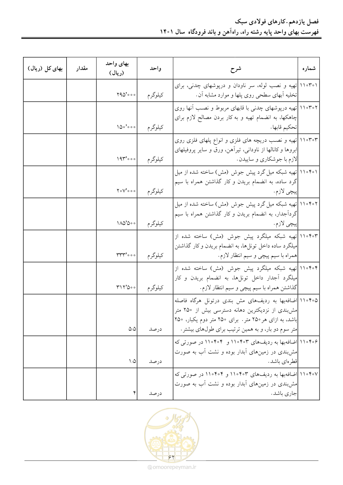 صفحه 65 از 151