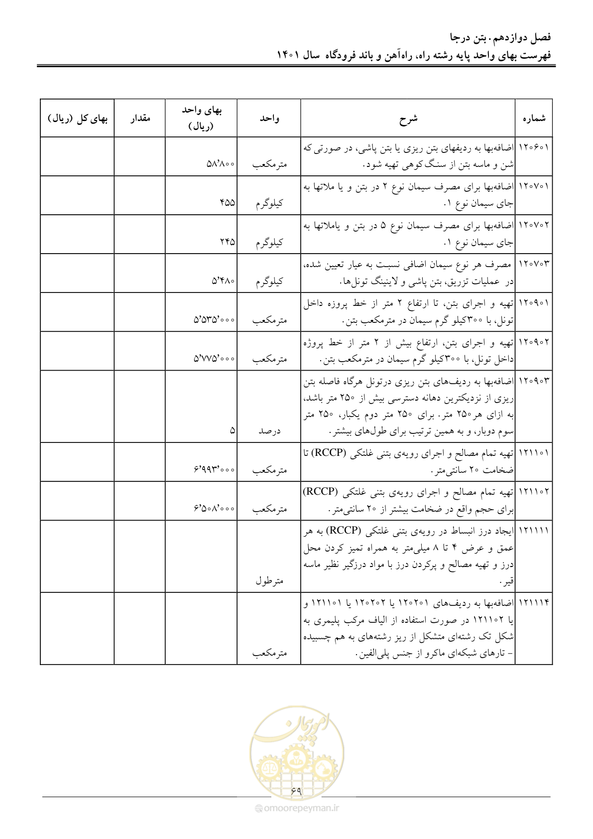 صفحه 72 از 151