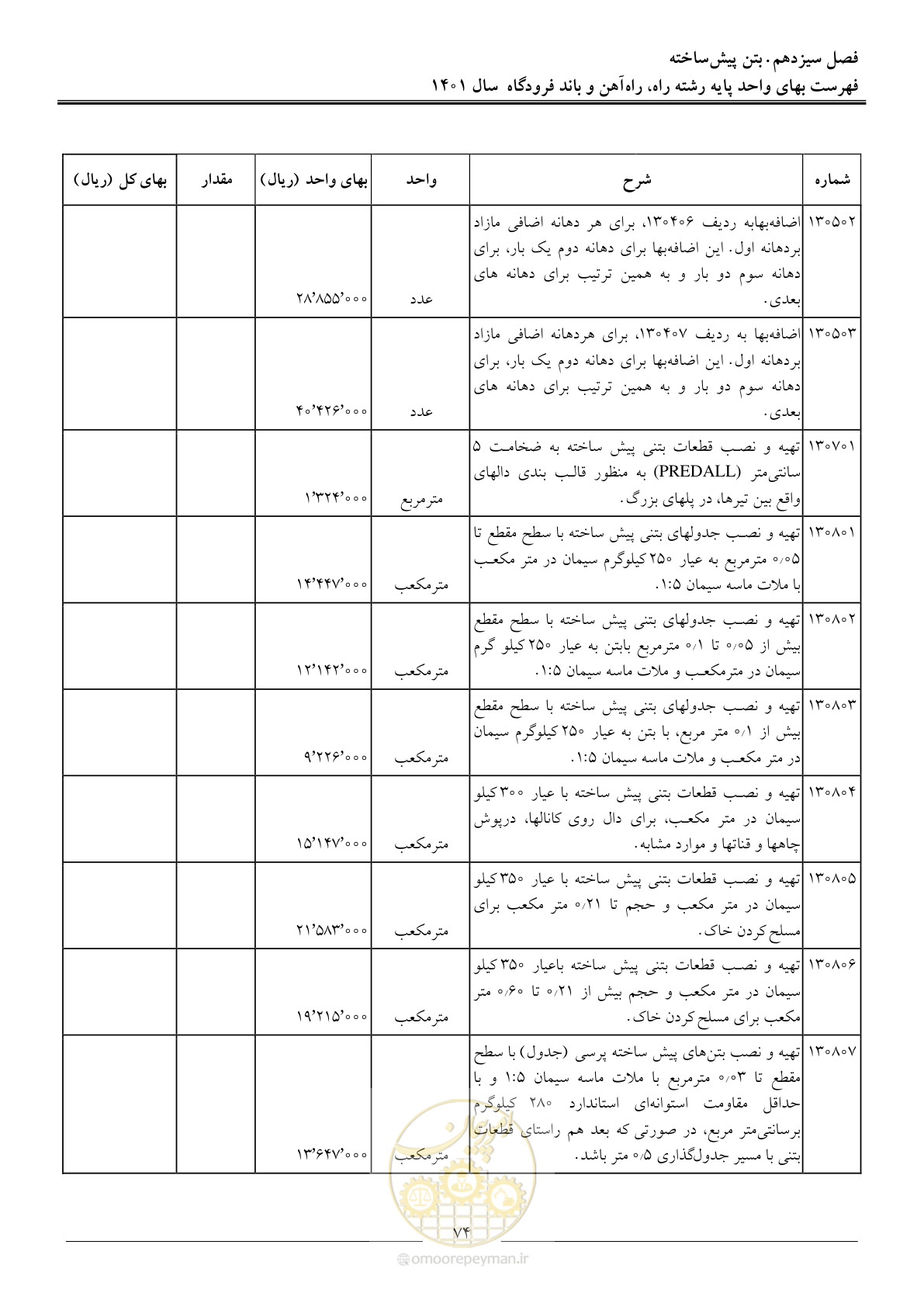 صفحه 77 از 151