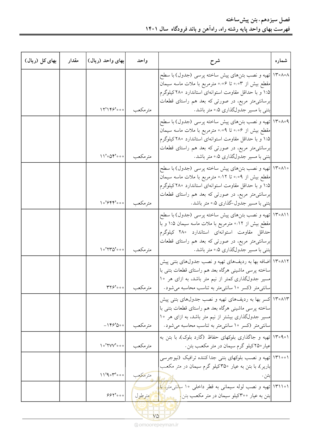 صفحه 78 از 151
