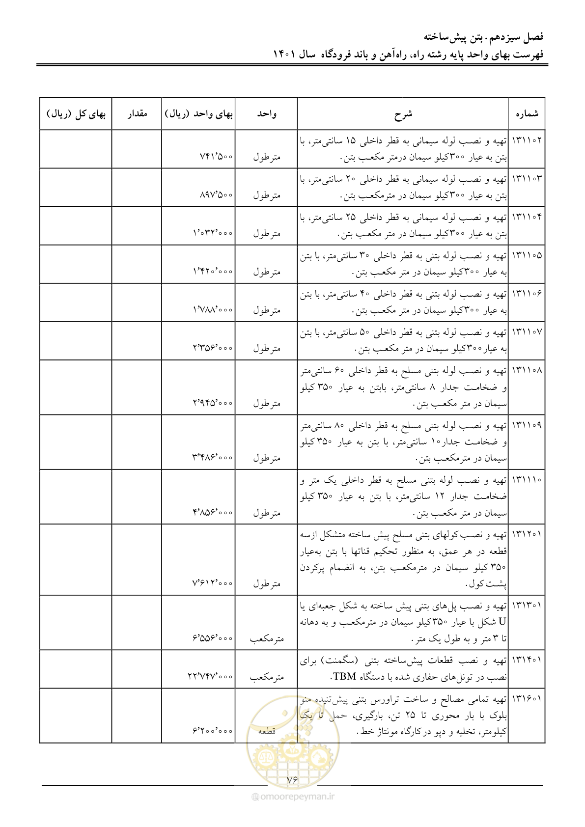 صفحه 79 از 151