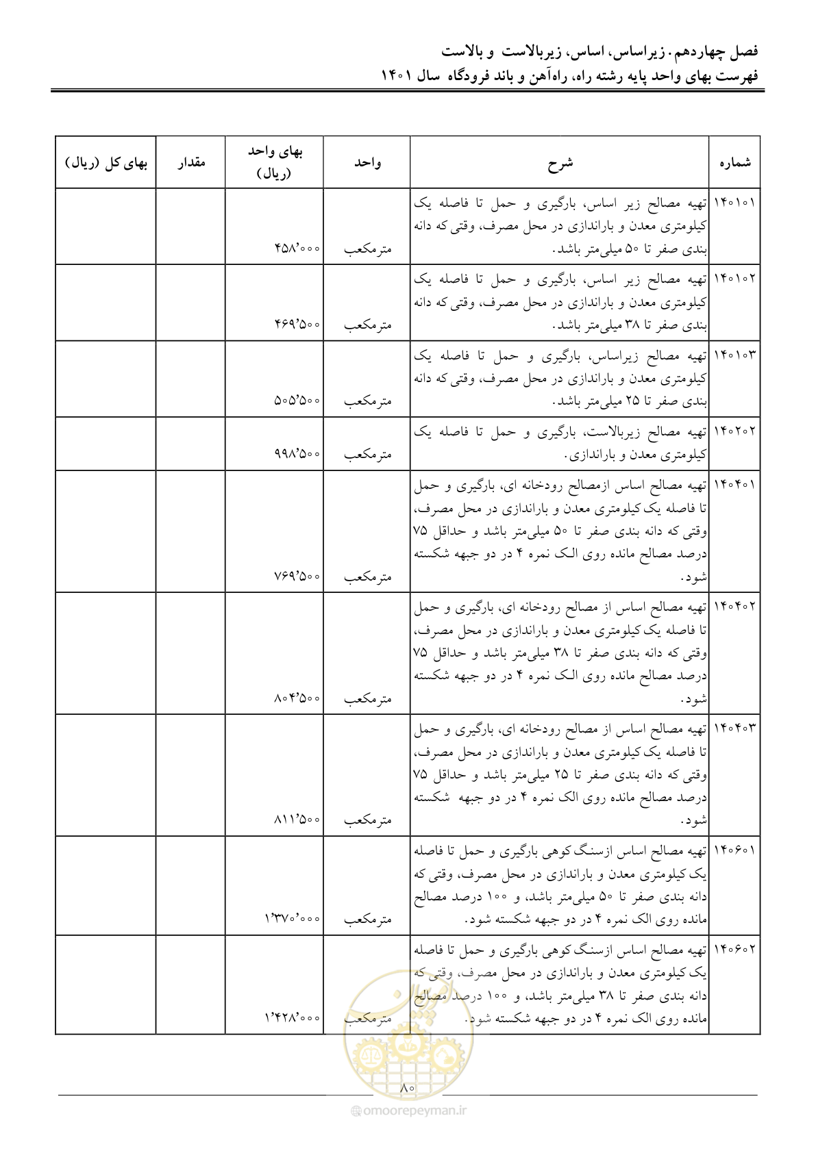 صفحه 83 از 151