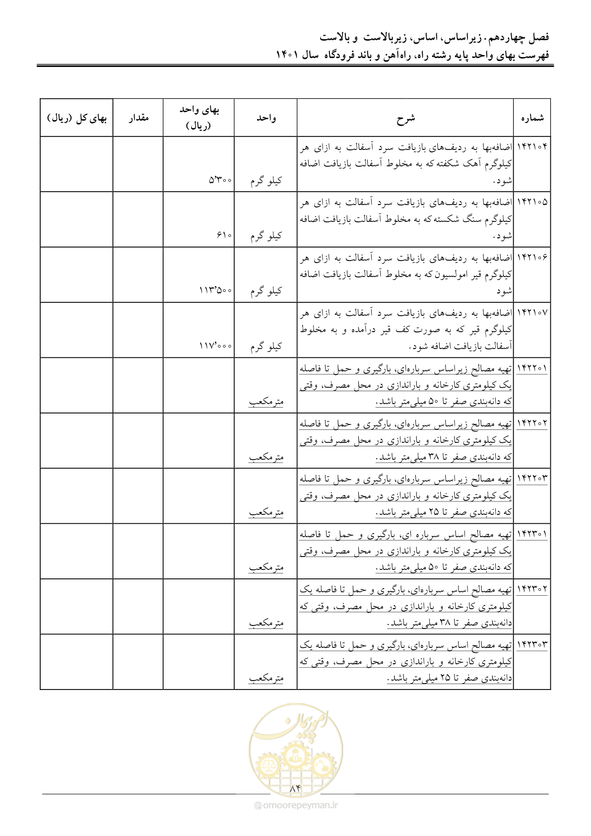 صفحه 87 از 151