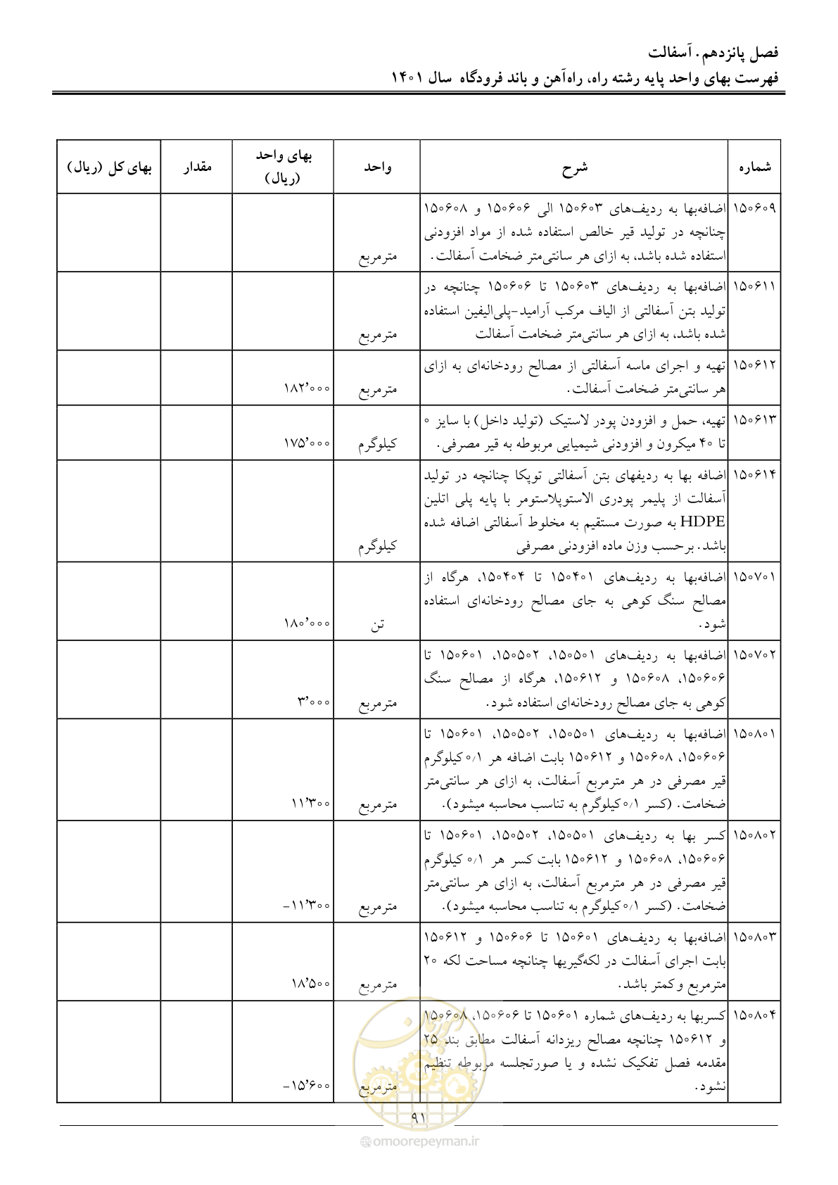 صفحه 94 از 151