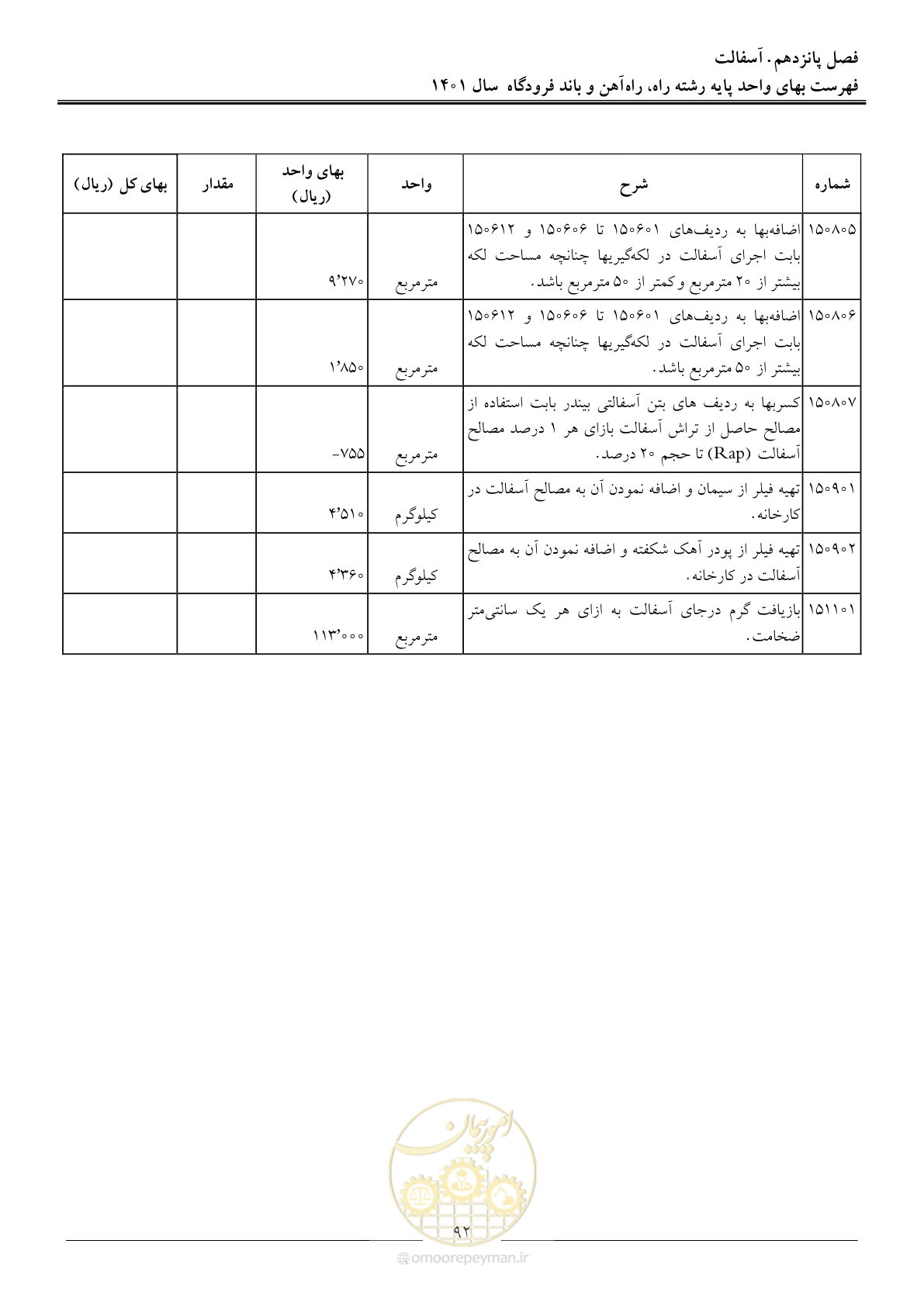 صفحه 95 از 151