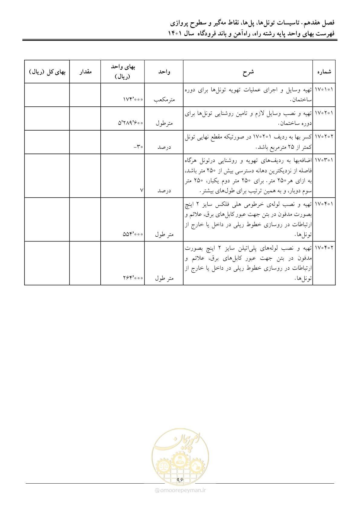 صفحه 99 از 151