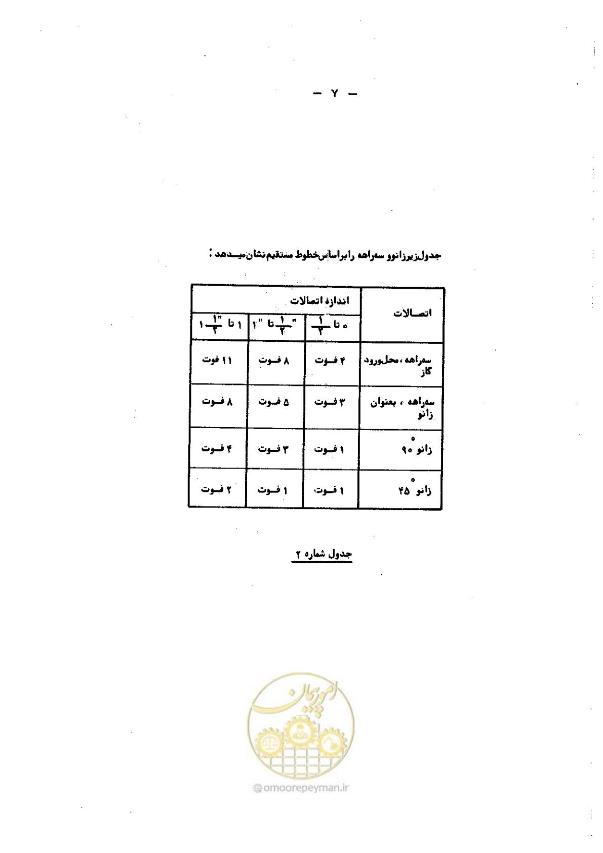 صفحه 11 از 24