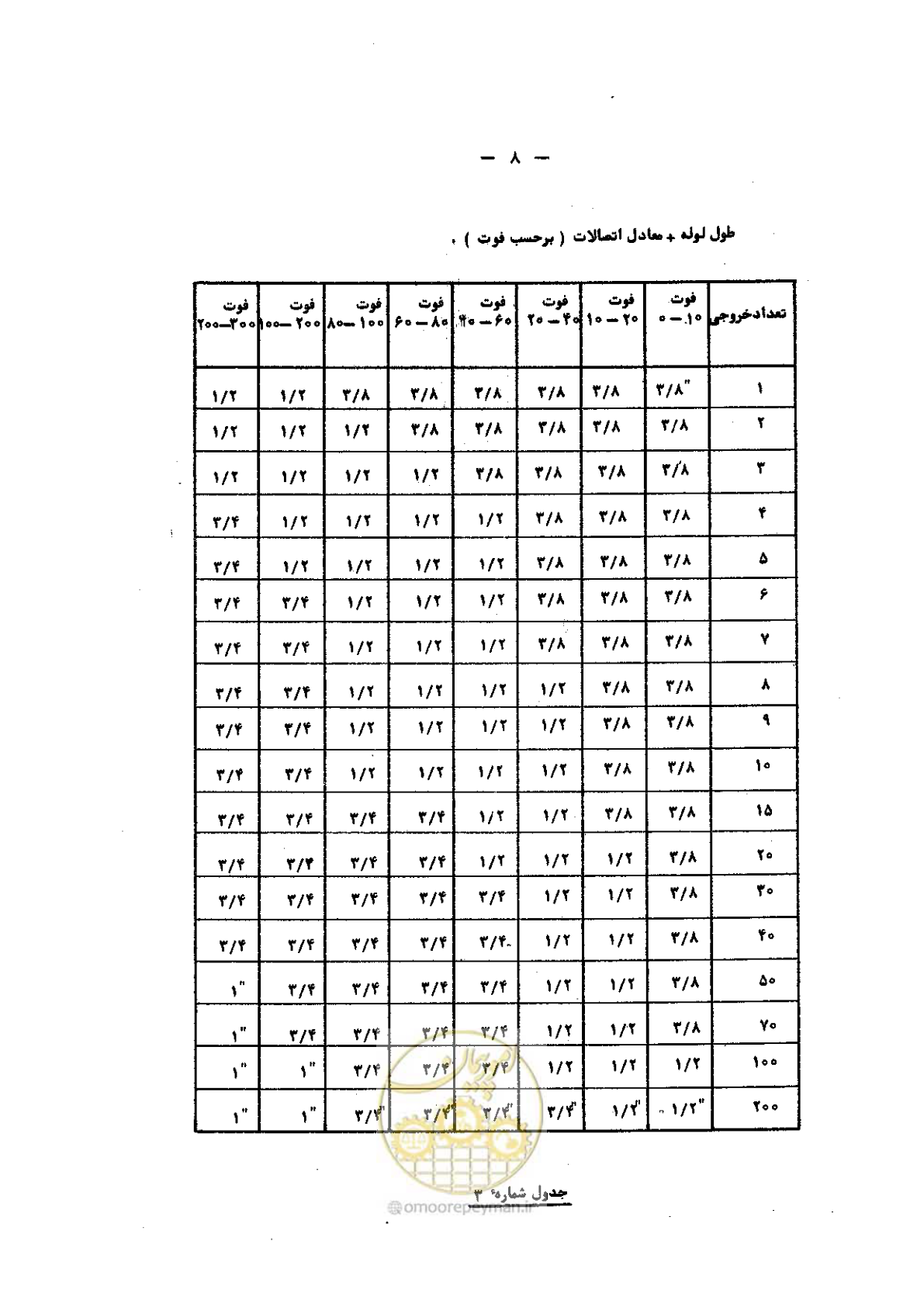 صفحه 12 از 24