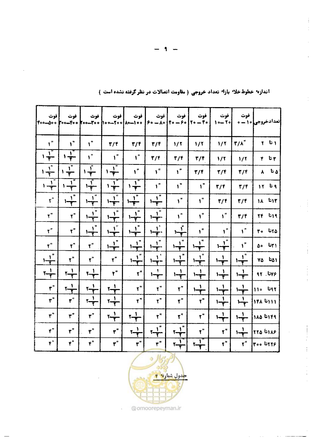 صفحه 13 از 24