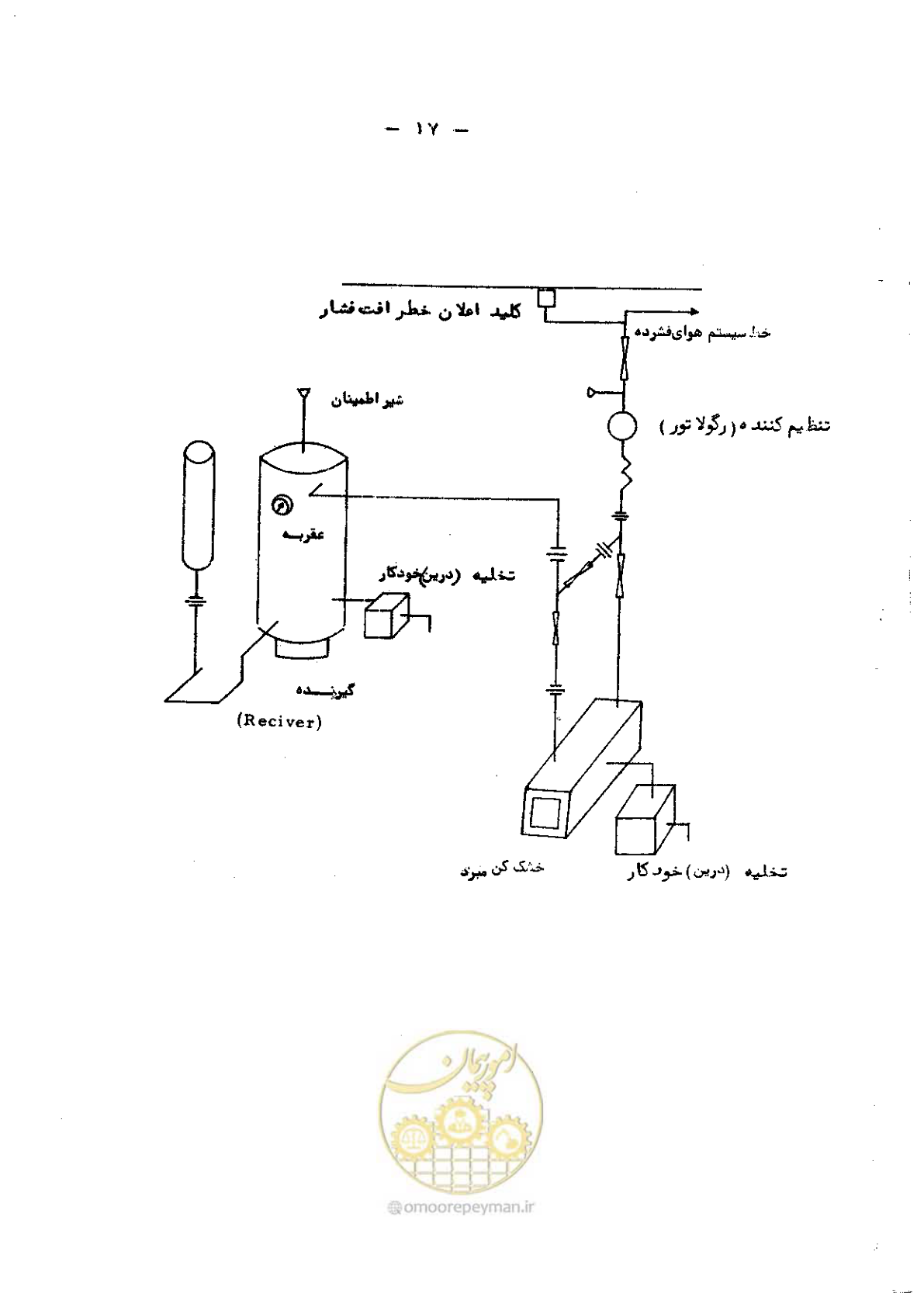 صفحه 21 از 24