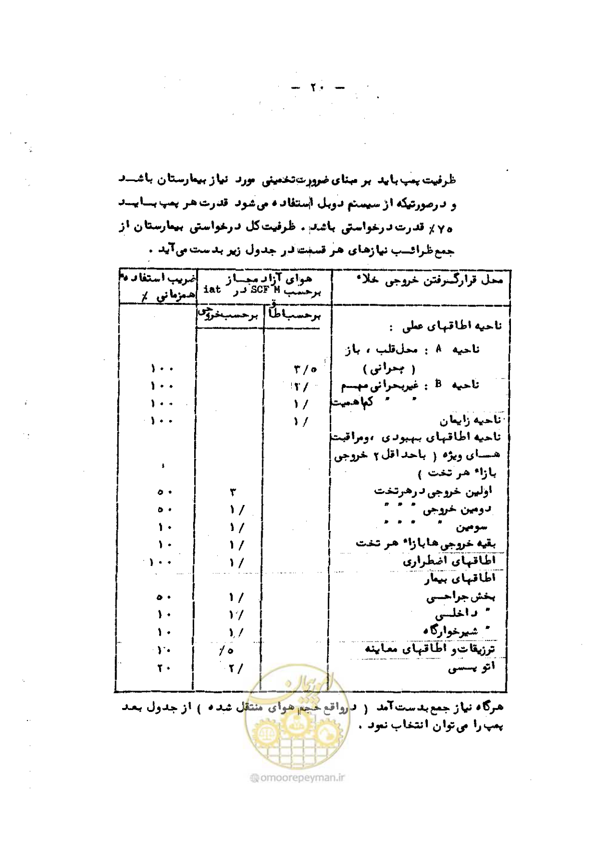 صفحه 22 از 24