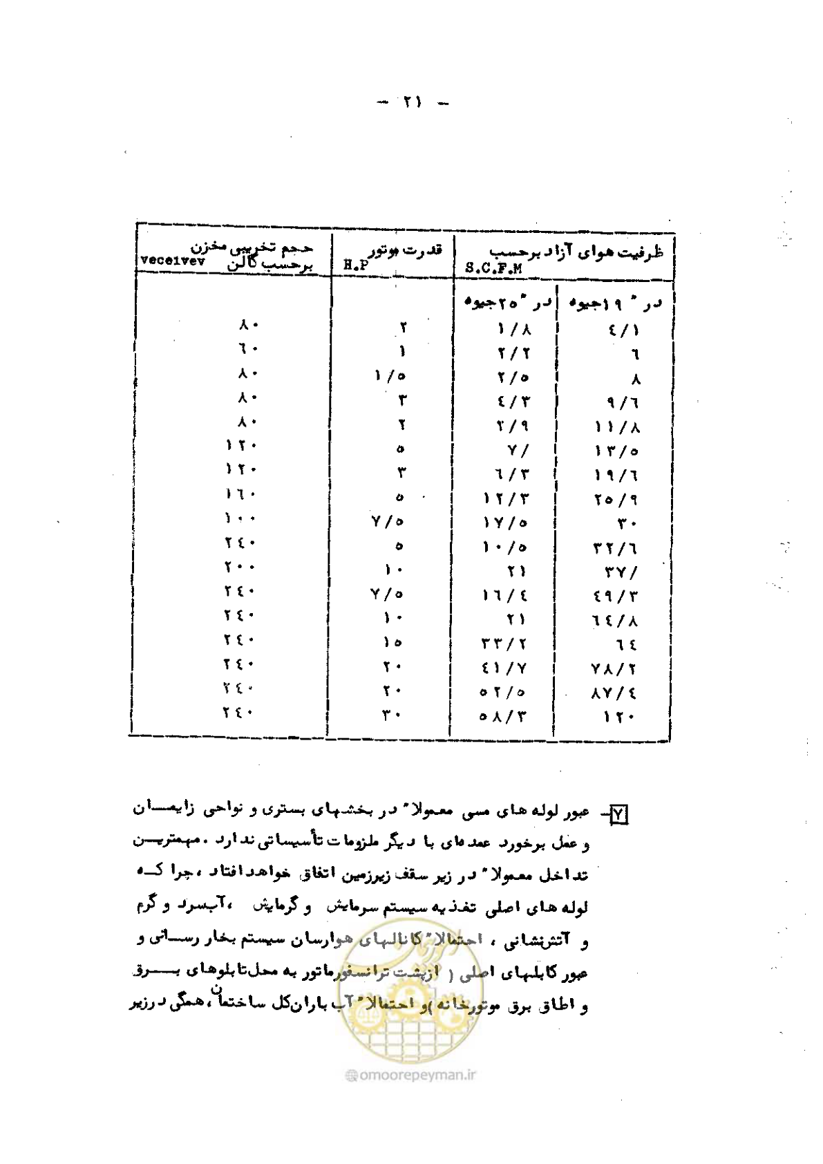 صفحه 23 از 24