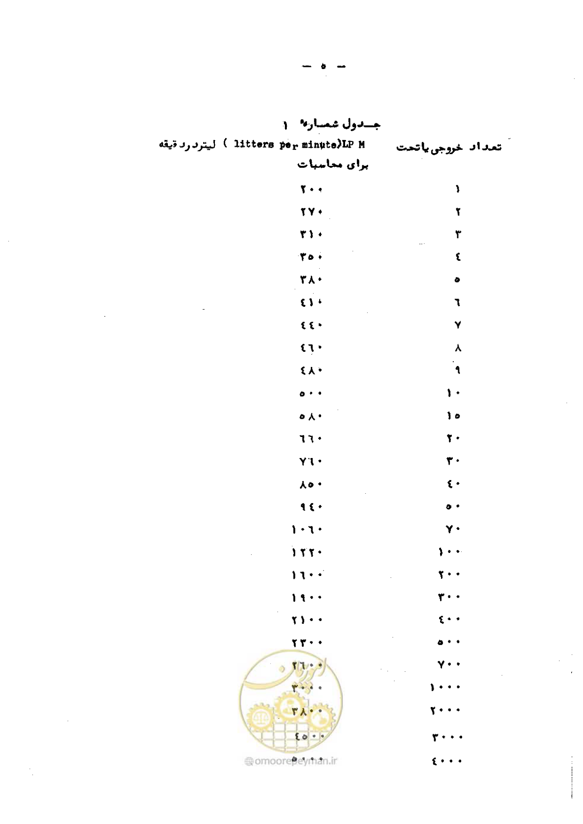 صفحه 9 از 24