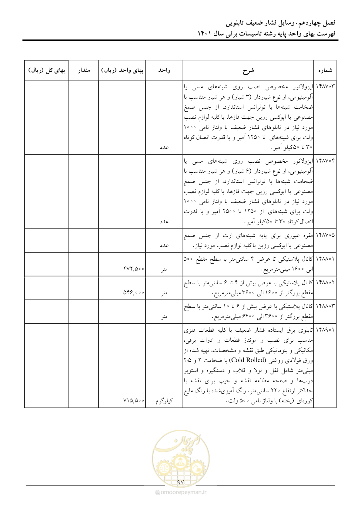 صفحه 100 از 214