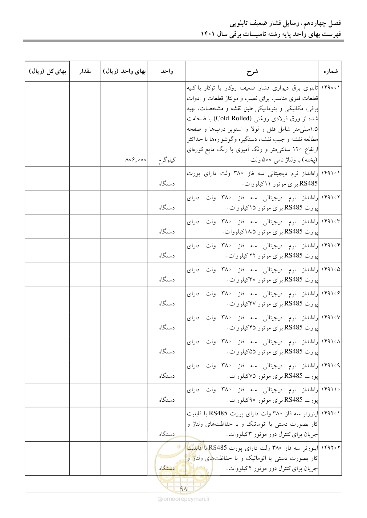 صفحه 101 از 214