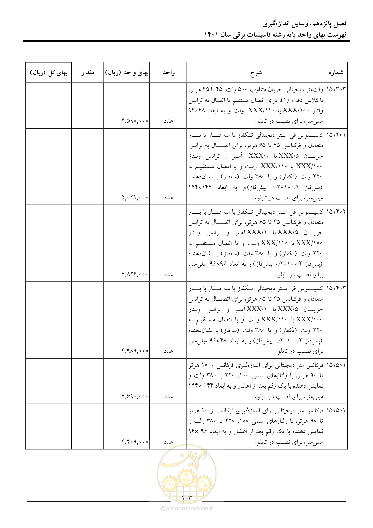 صفحه 106 از 214