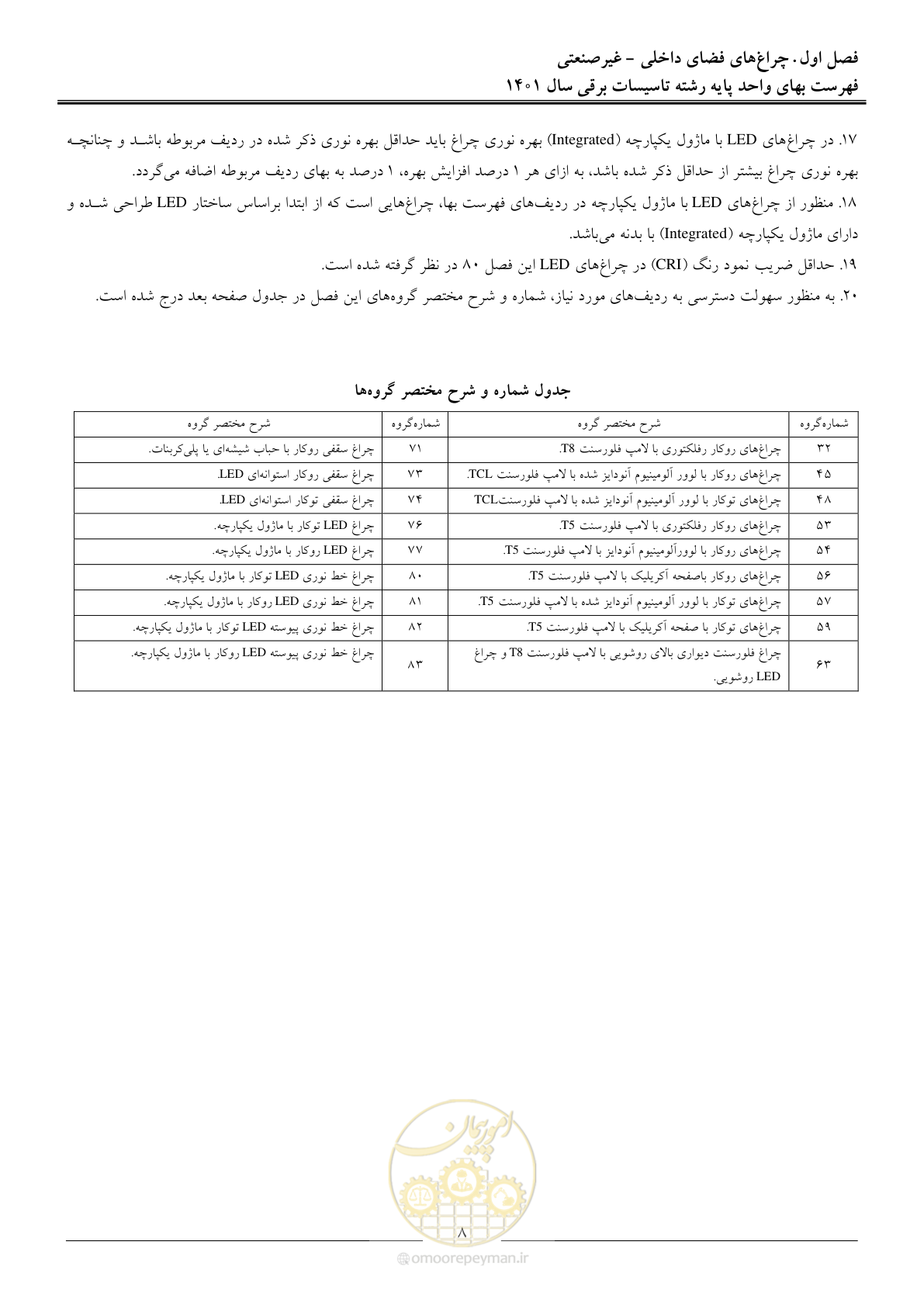 صفحه 11 از 214
