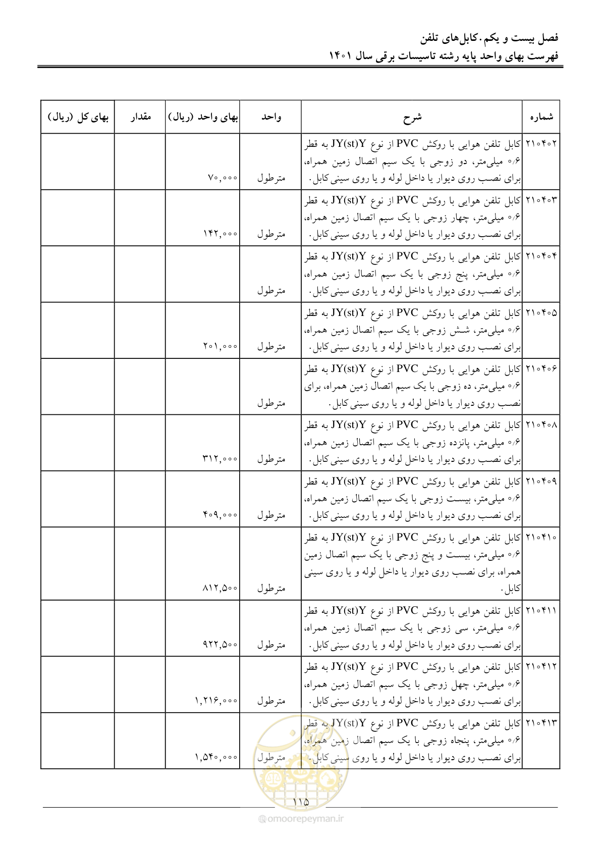 صفحه 118 از 214