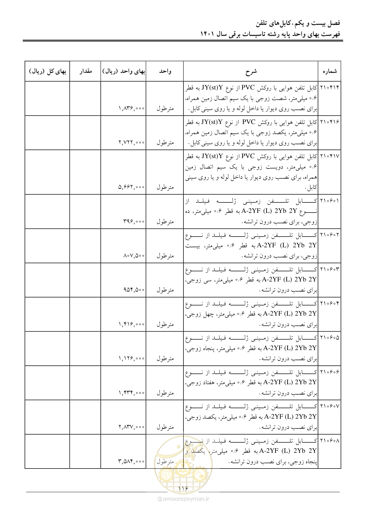 صفحه 119 از 214