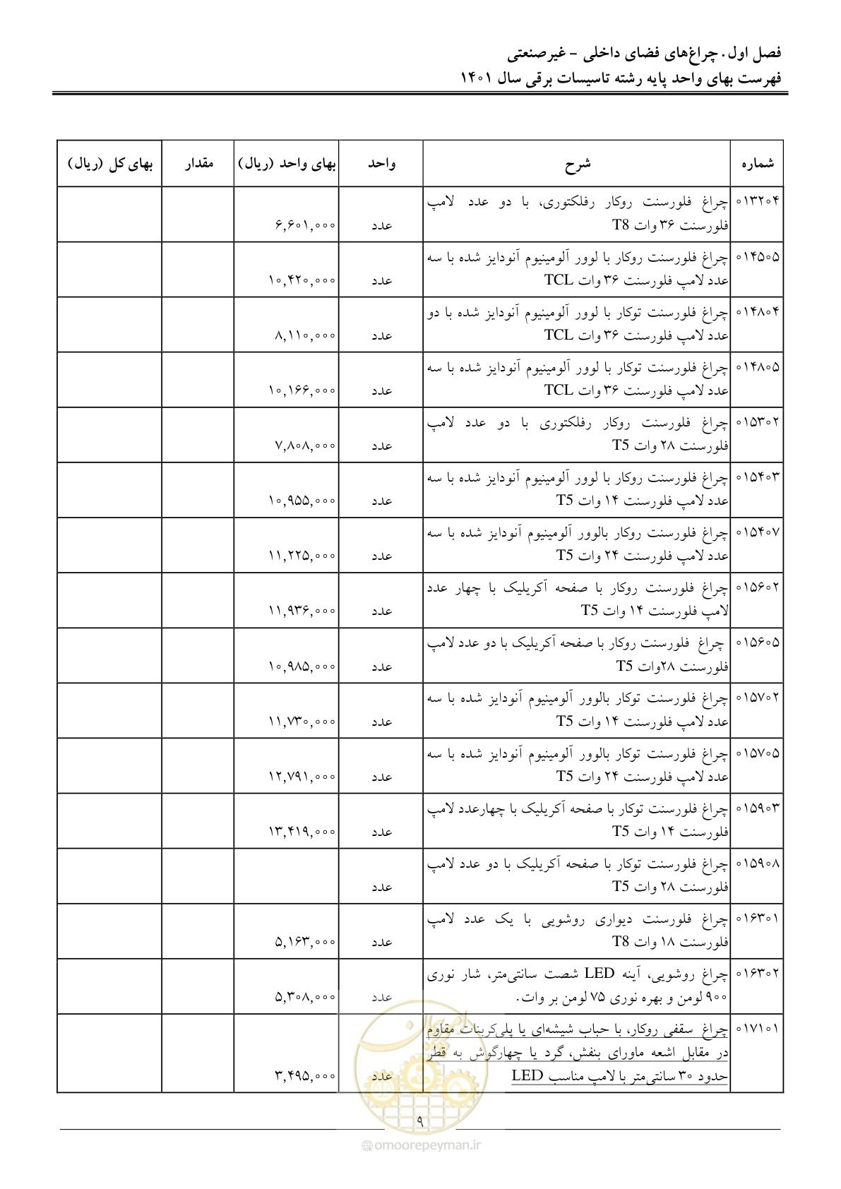 صفحه 12 از 214
