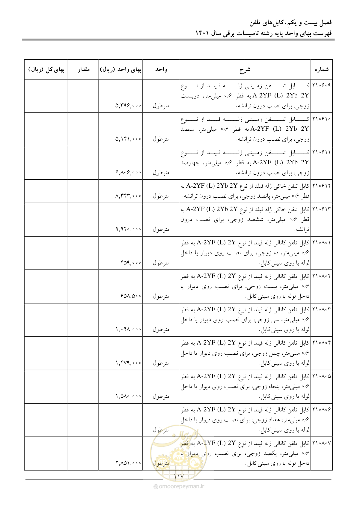 صفحه 120 از 214