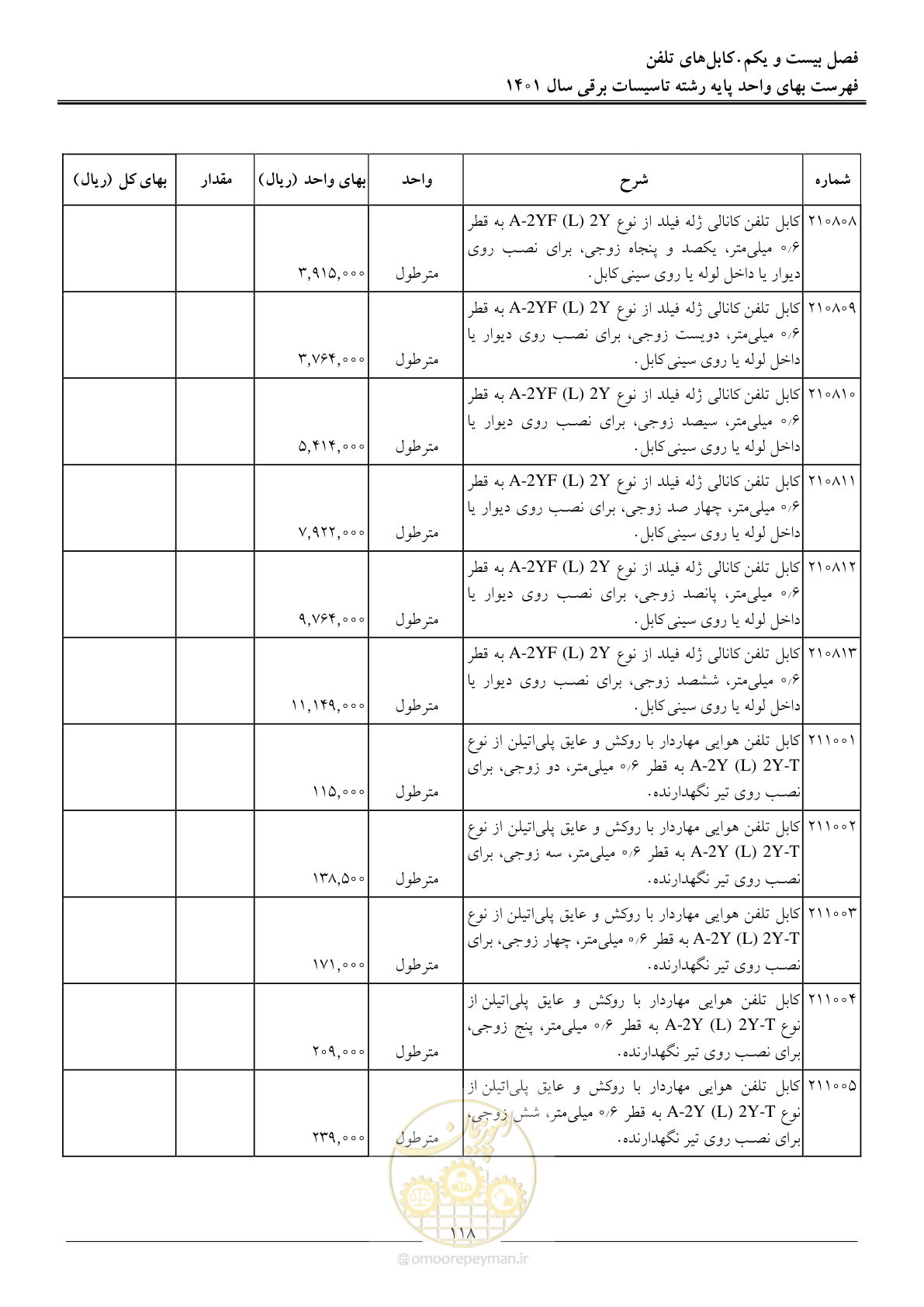 صفحه 121 از 214