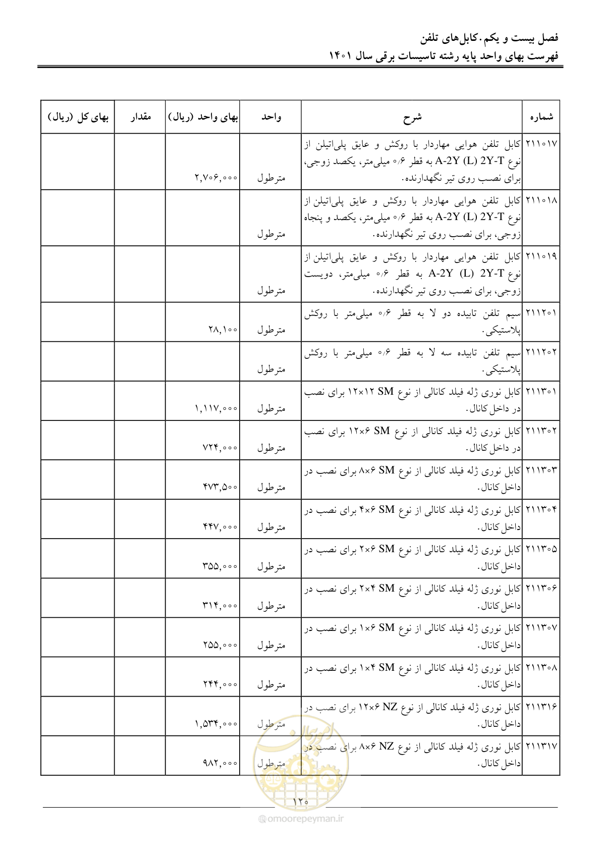 صفحه 123 از 214