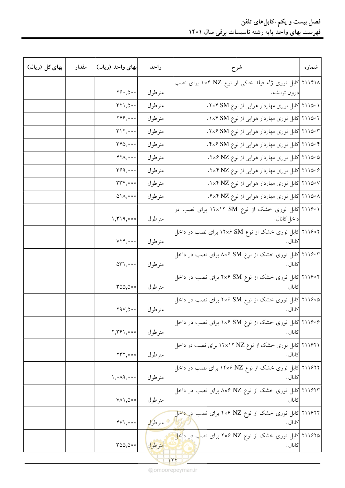 صفحه 125 از 214