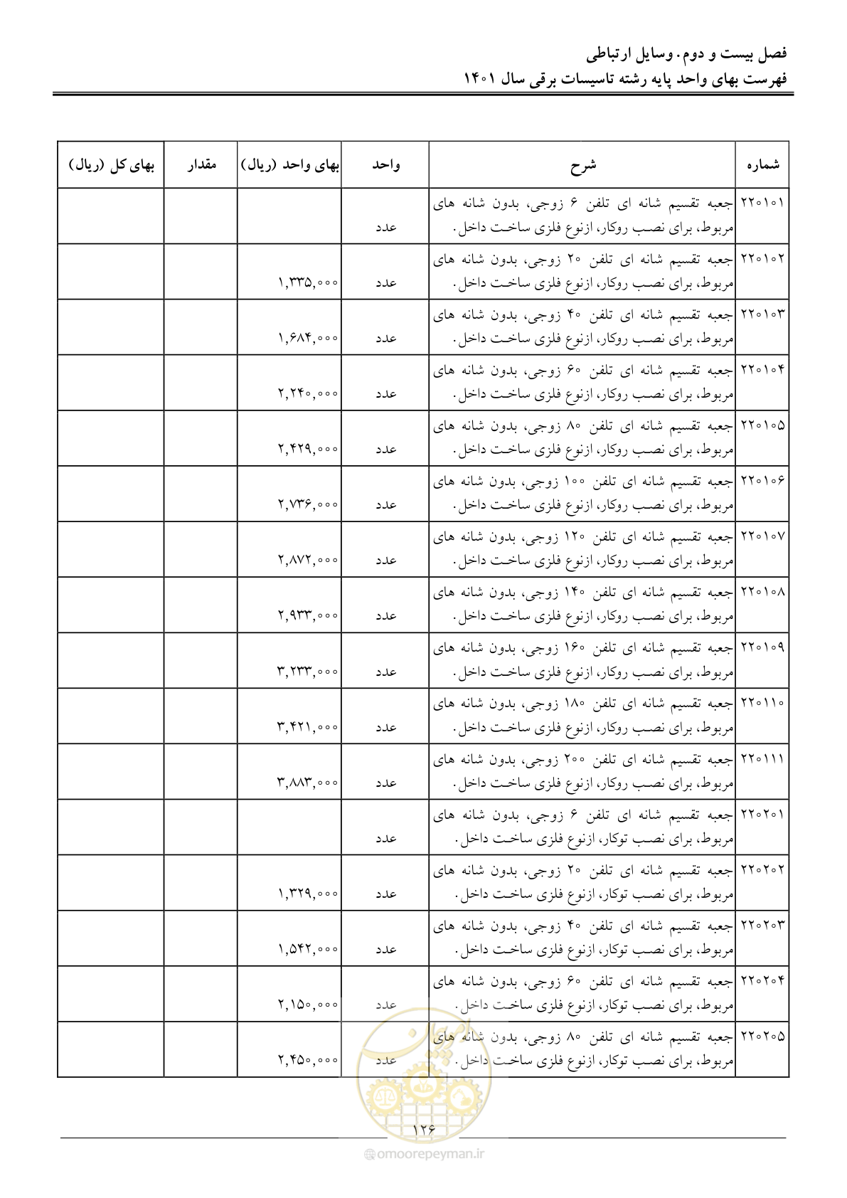 صفحه 129 از 214