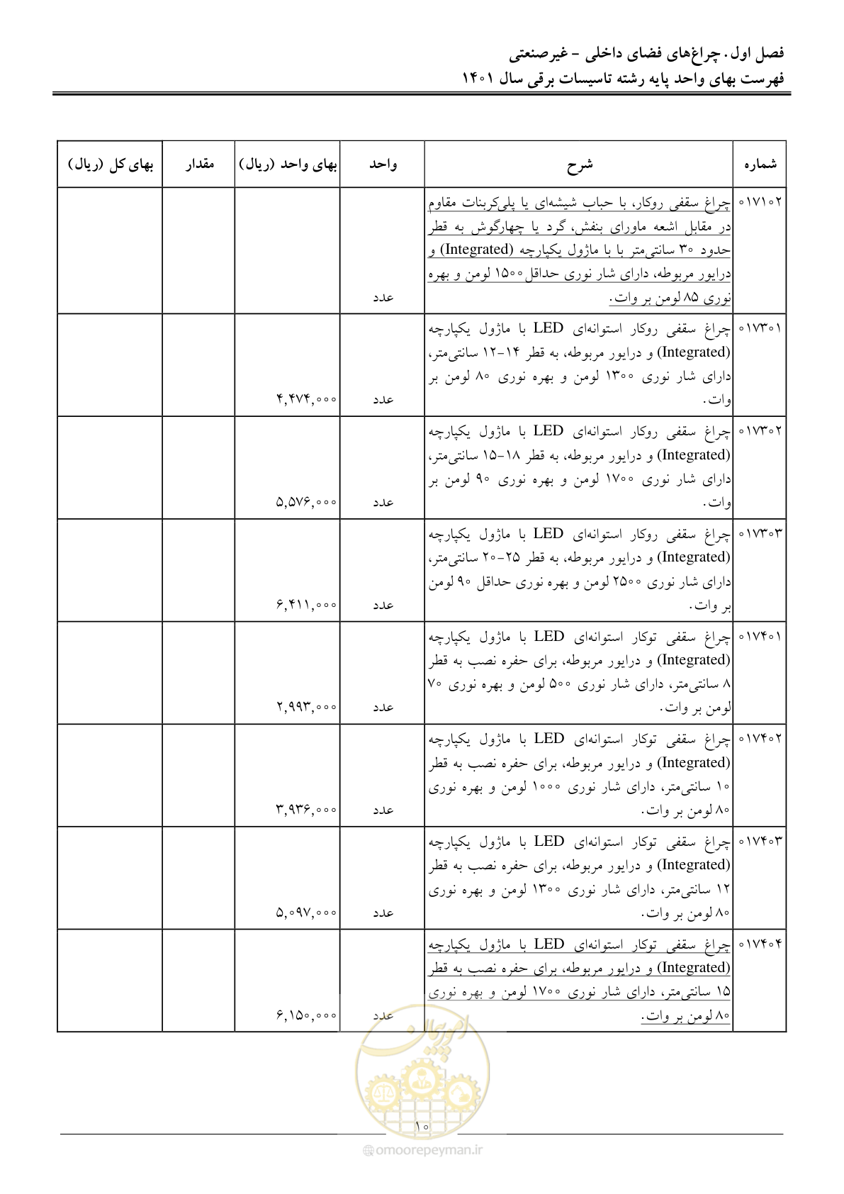 صفحه 13 از 214