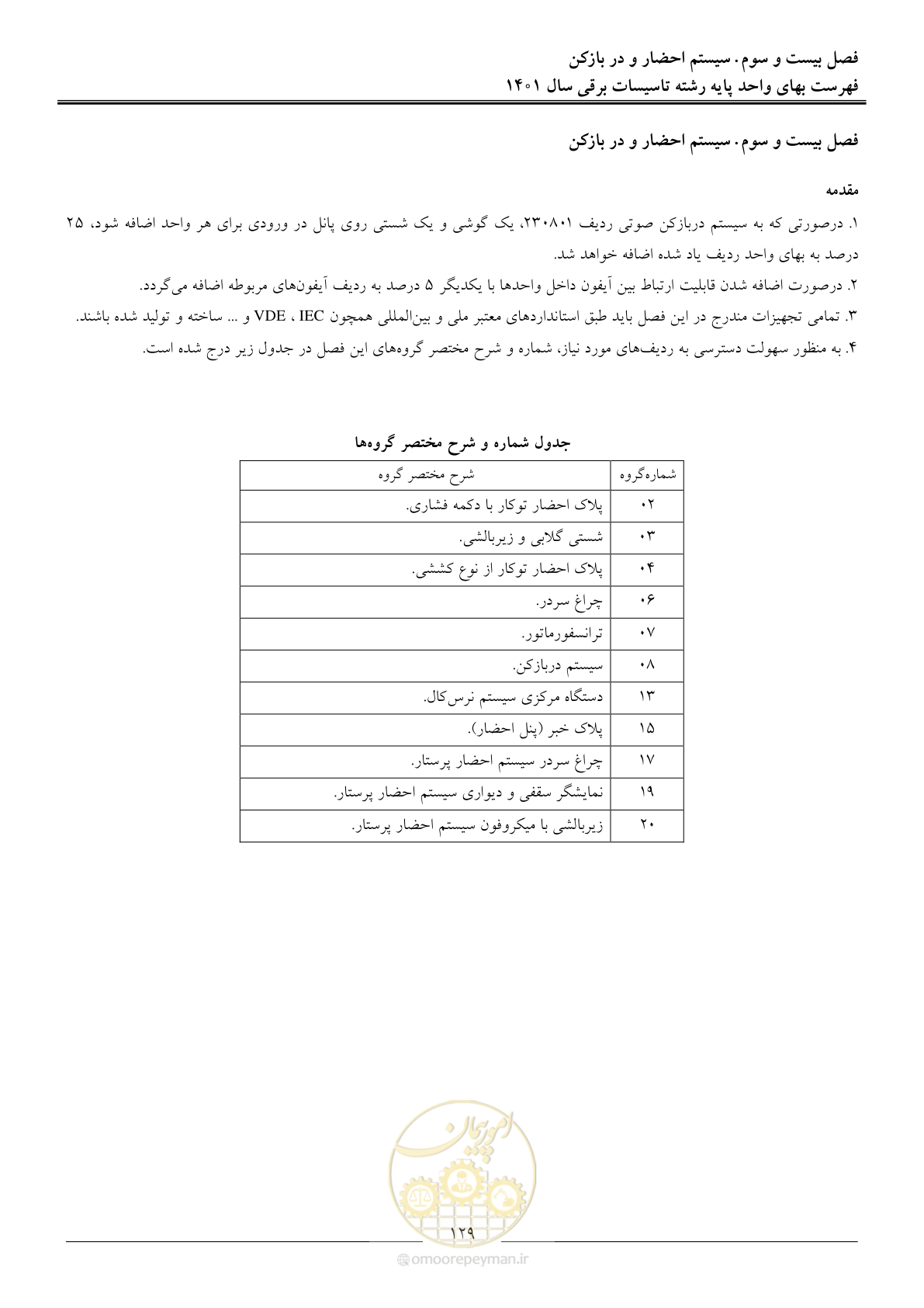 صفحه 132 از 214