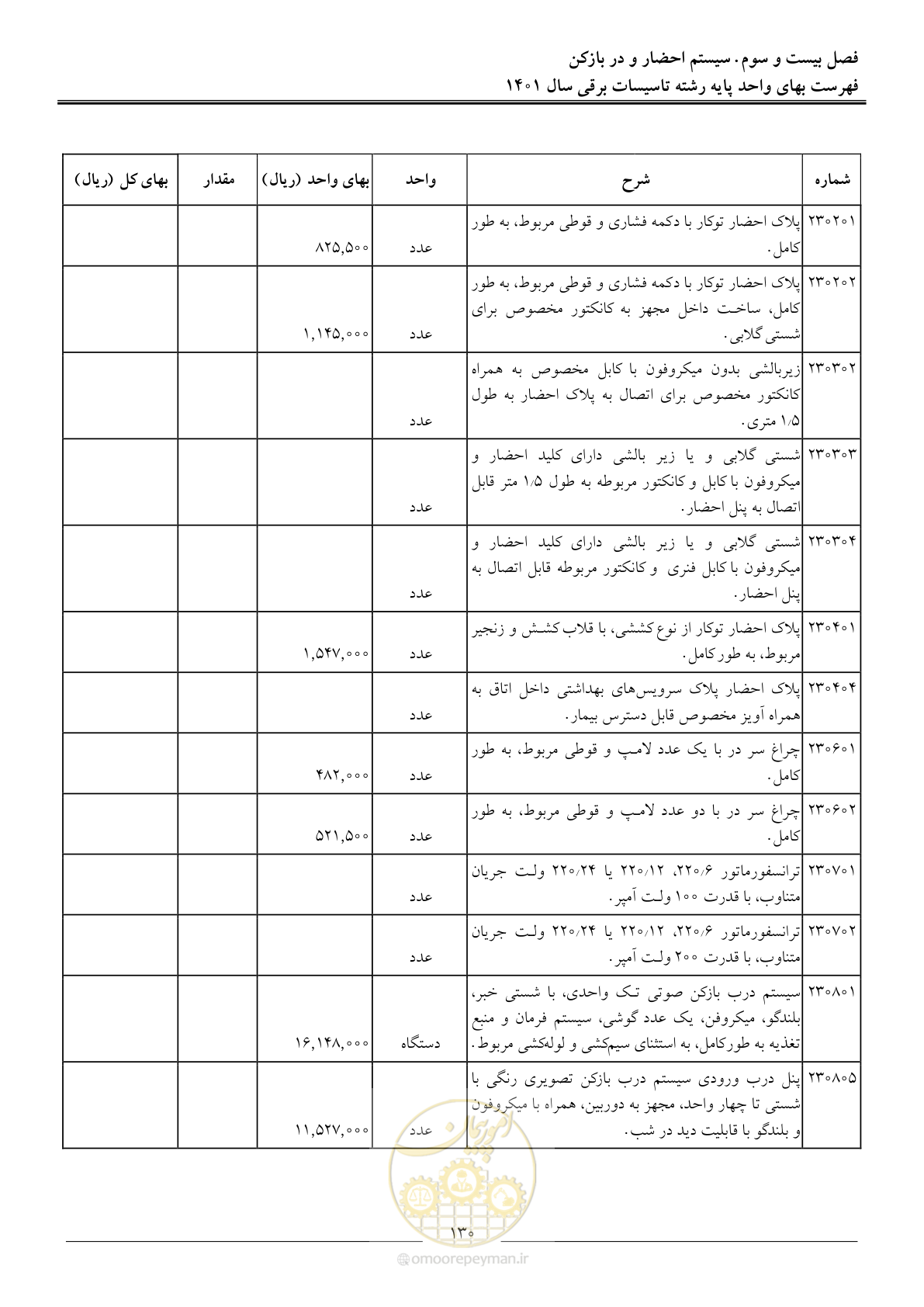 صفحه 133 از 214