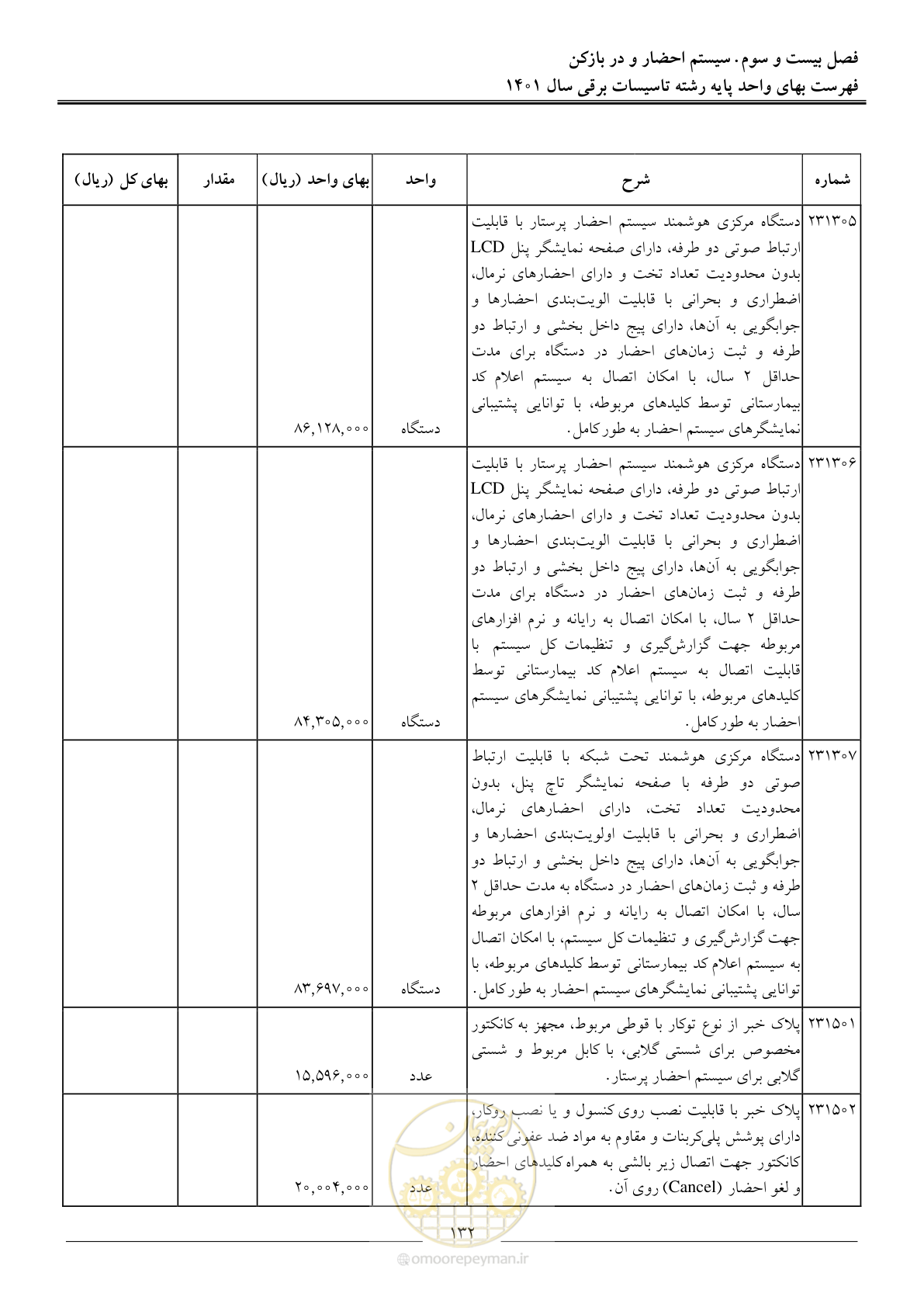 صفحه 135 از 214