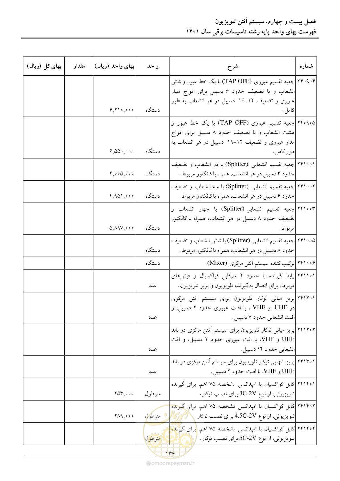 صفحه 139 از 214